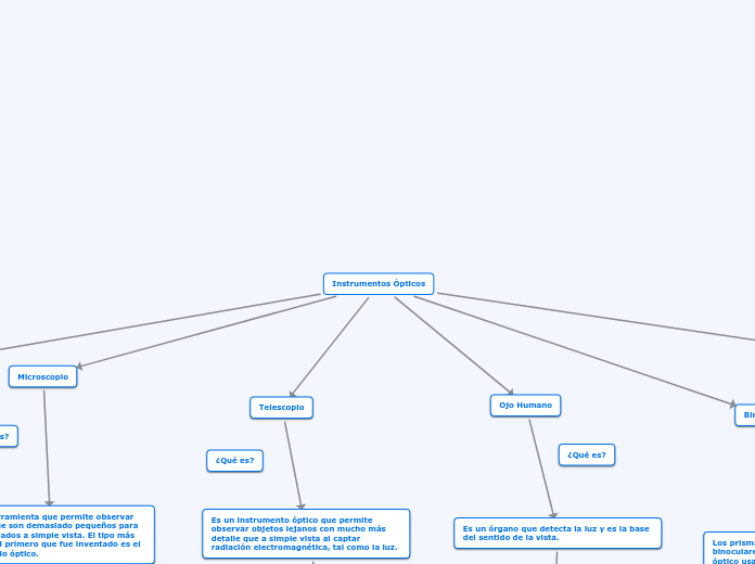 Instrumentos Ópticos Xd Mind Map